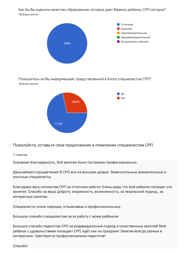 Форма обратной связи